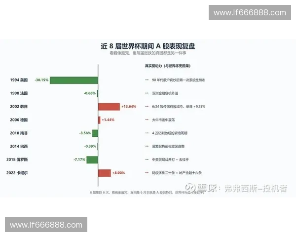 2026年世界杯后赛事内容资产证券化，将主导全球顶级赛事运营竞争格局